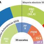 Encuesta NC Report Cantabria
