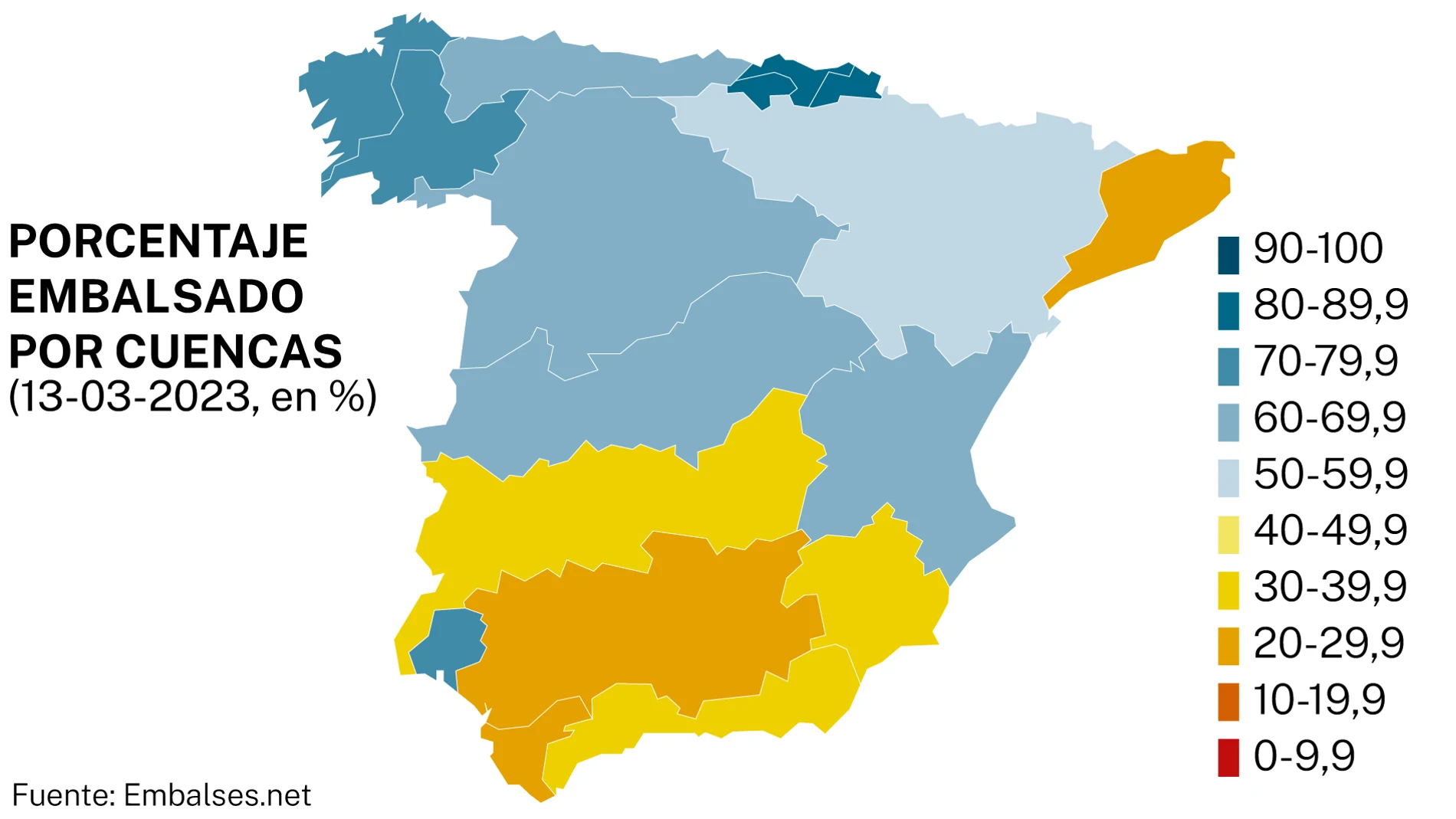 Estado de las cuencas hidrográficas de España