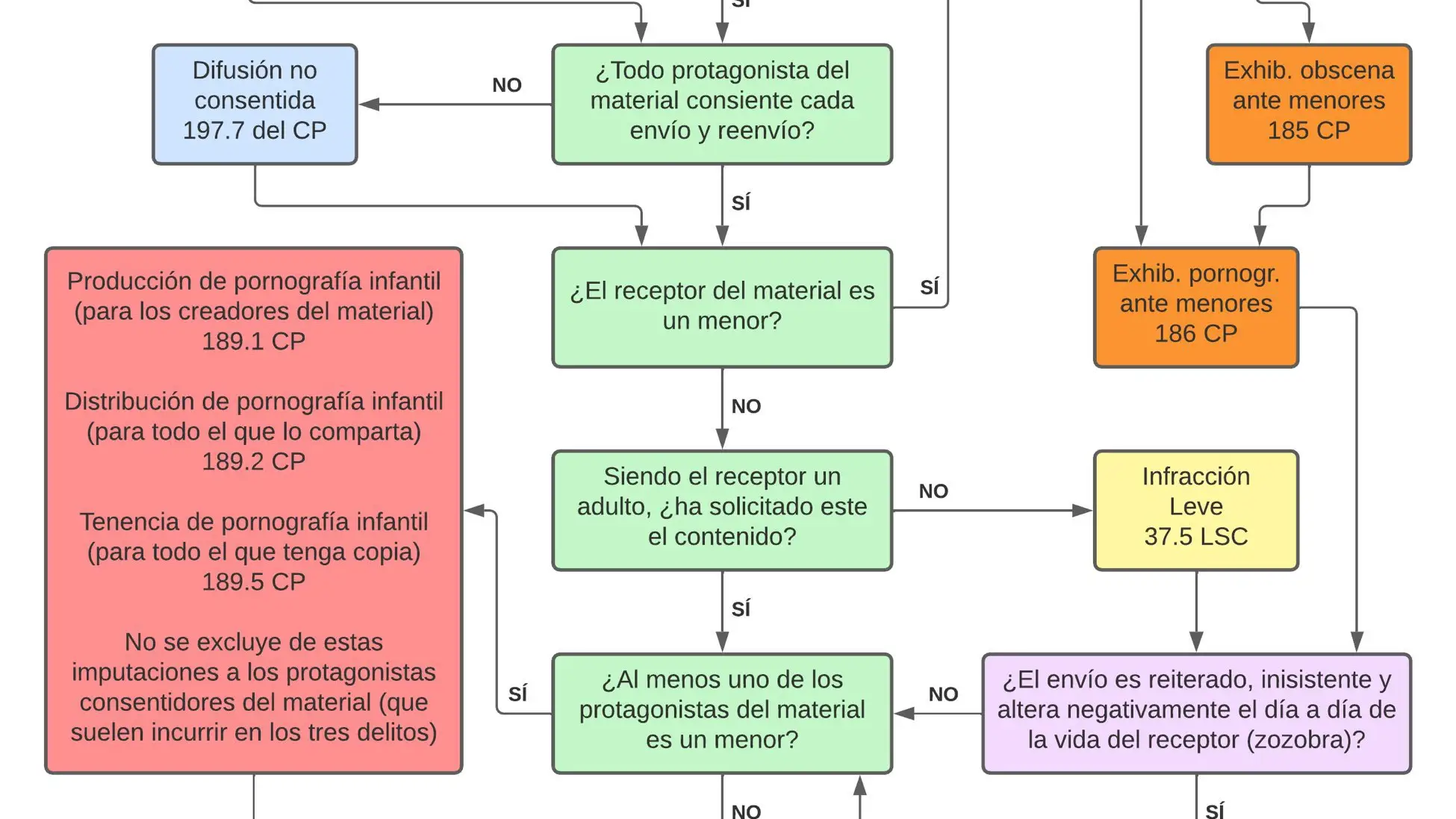 Consecuencias del sexting