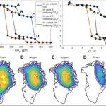 Escenarios de deshielo en Groenlandia de acuerdo con el nuevo estudio