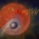 Representación conceptual artística de las interacciones entre un exoplaneta y su estrella. El plasma emitido por la estrella es desviado por el campo magnético del exoplaneta. Esta interacción perturba el campo magnético de la estrella y genera auroras en la estrella y ondas de radio.
