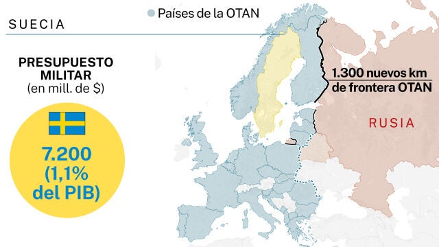 OTAN 2023 - Suecia