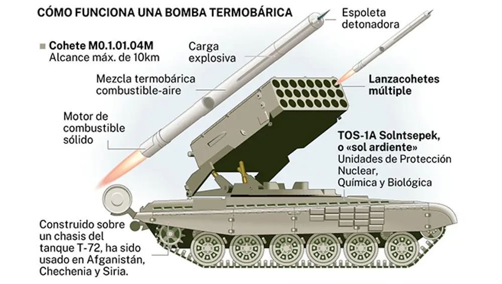 TOS-1A.