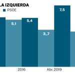 Big data 