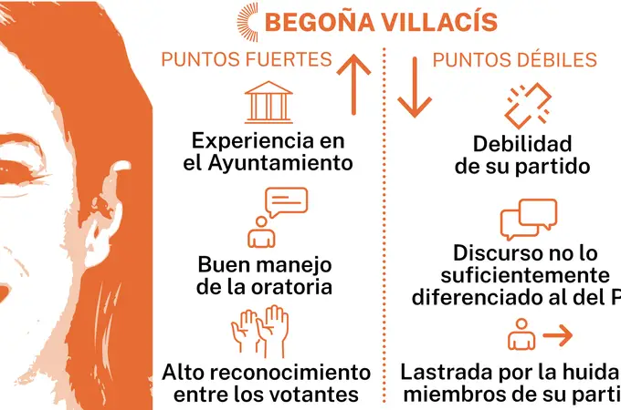 Radiografía de Begoña Villacís: la campaña de una «heroína de cómic» huérfana de partido
