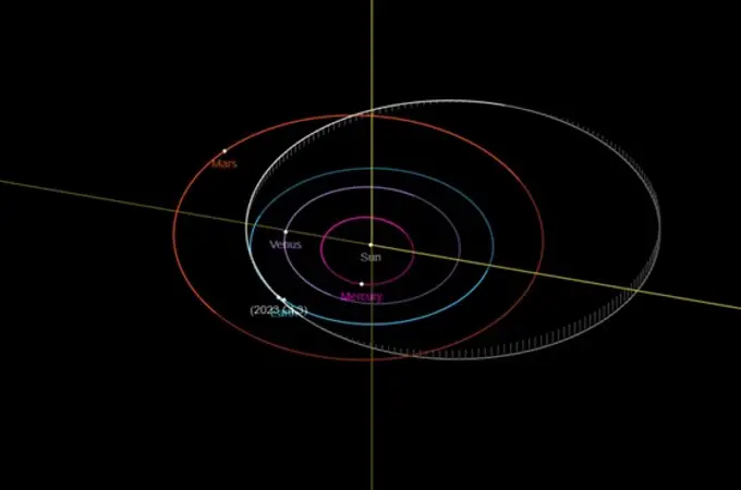 2023 CL3, el asteroide con el que te atemorizan