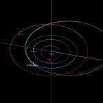 Representación de las órbitas de los planetas internos de nuestro sistema solar y el asteroide. La Tierra está en azul y 2023 CL3 en gris 