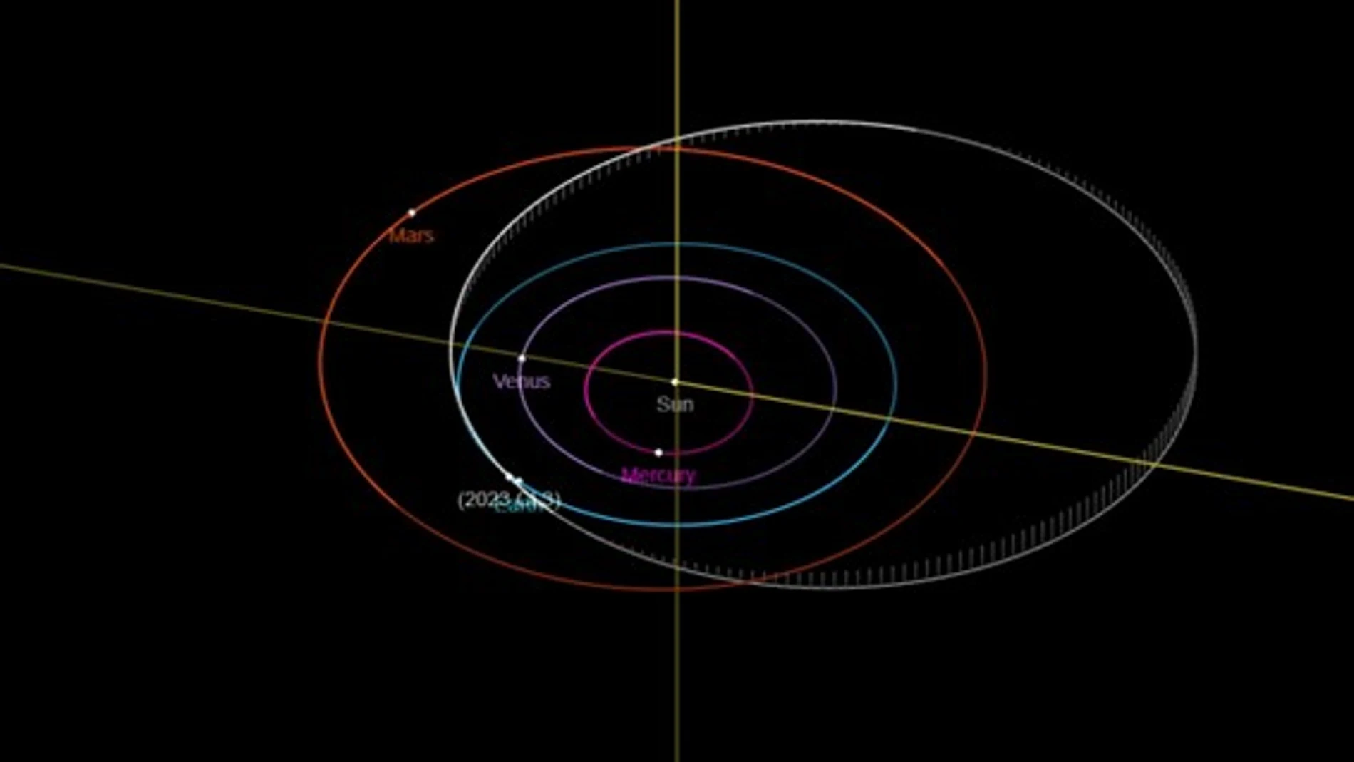 Representación de las órbitas de los planetas internos de nuestro sistema solar y el asteroide. La Tierra está en azul y 2023 CL3 en gris 