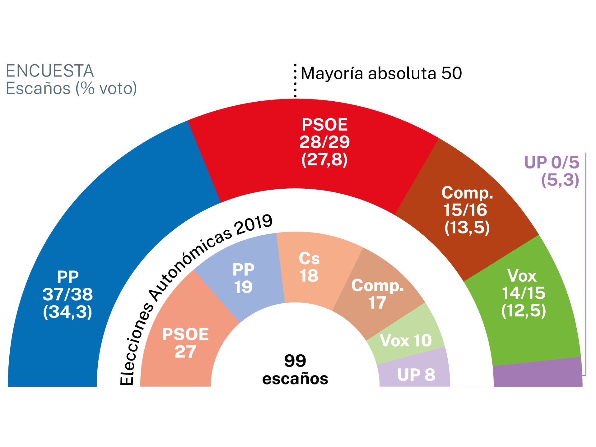 Comunidad Valenciana