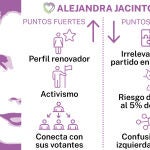 Puntos débiles y fuertes de Alejandra Jacinto