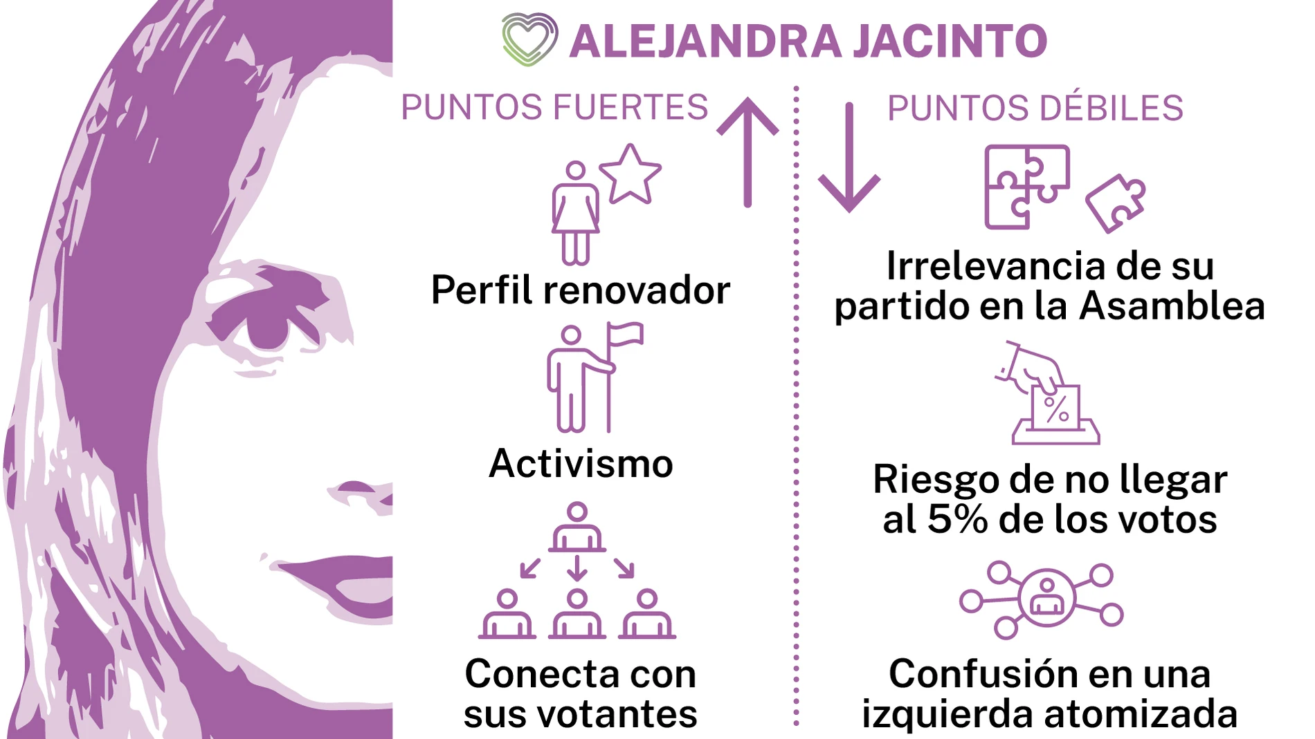 Puntos débiles y fuertes de Alejandra Jacinto