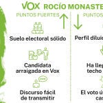 Rocío Monasterio