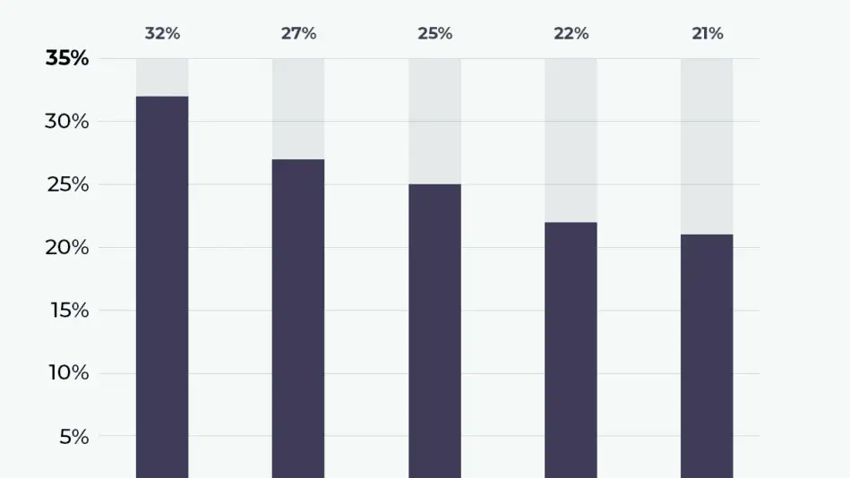 El 87% de los huéspedes se llevan algo del hotel