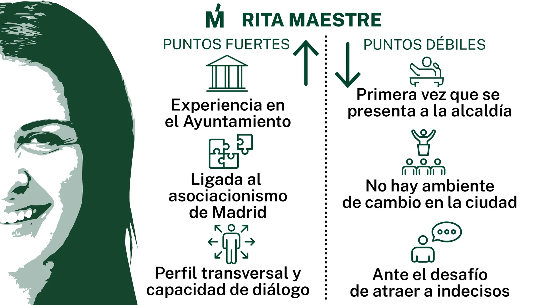 Rita Maestre +M