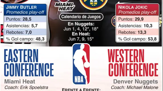 Finales NBA