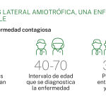 ELA, una enfermedad irreversible