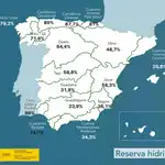 La reserva hídrica española se encuentra al 47,4 por ciento de su capacidad