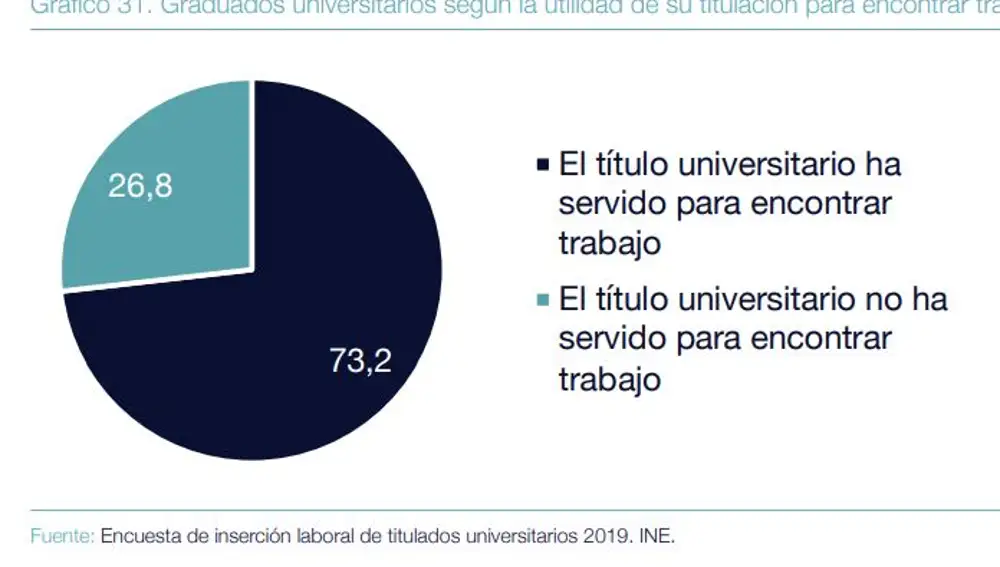 Utilidad del título