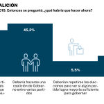 Big data