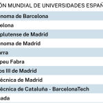 Clasificación de Universidades
