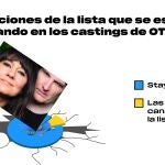 ¿Por qué "El universo sobre mí" de Amaral arrasa en el casting de 'OT 2023' en Zaragoza?