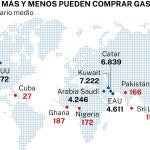 Gasolina venta Europa