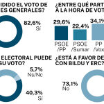 Encuesta electoral NC Report