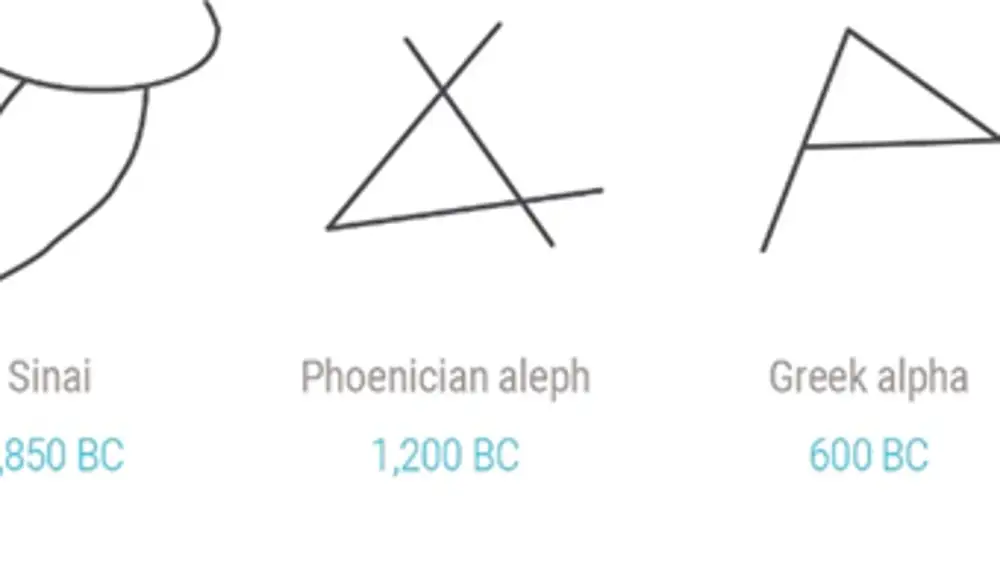 Simbología relacionada con el logotipo de Ayuso