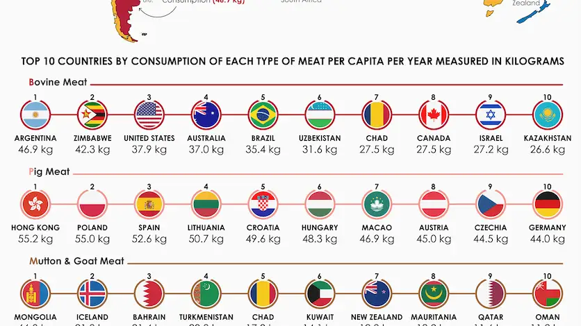 Mapa de consumo de carne en el mundo