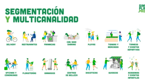 Que la muestra llegue el público objetivo, propuesta de Simpling.Pro