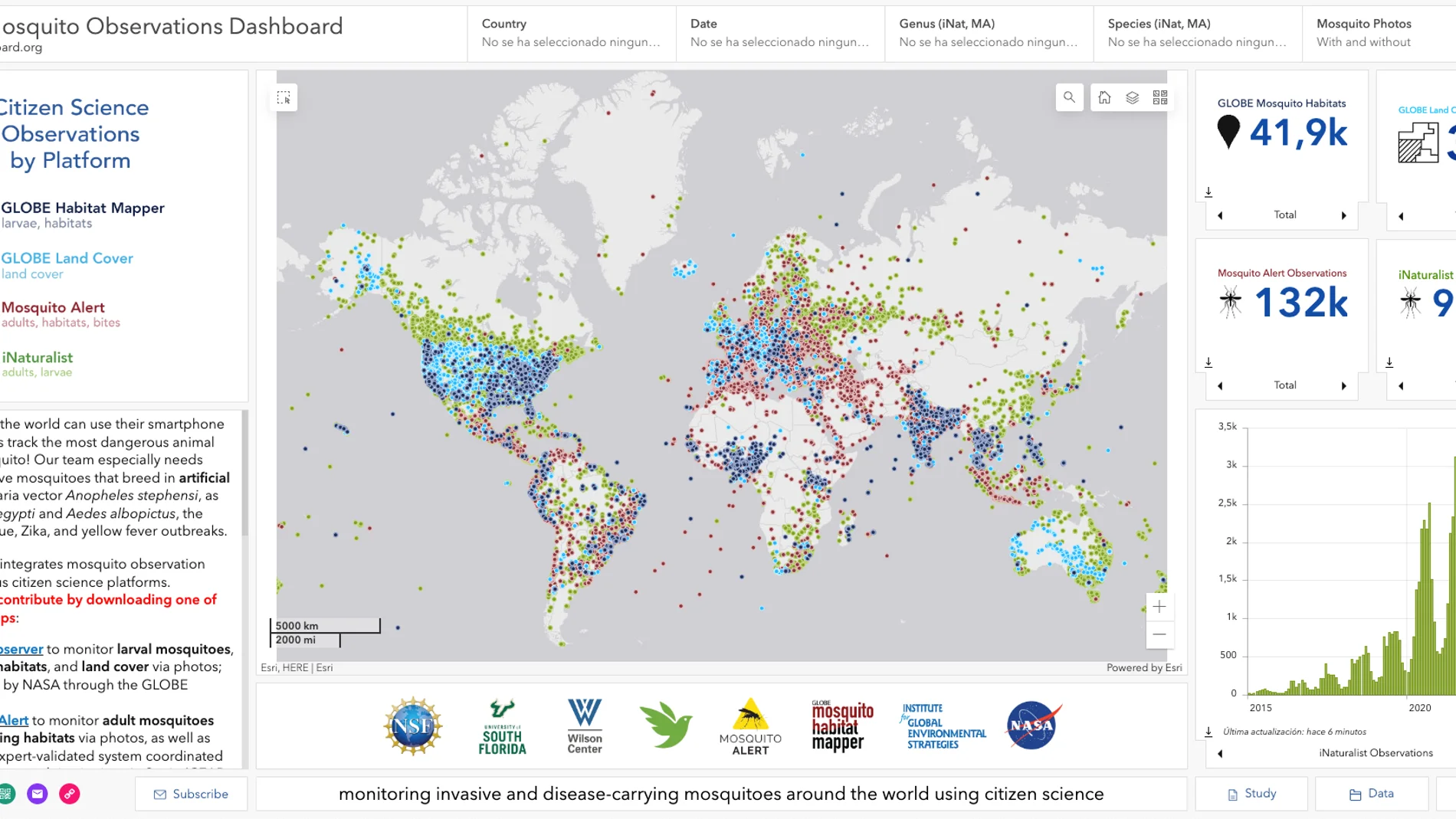 Mosquitos: un mapa interactivo para la prevención de enfermedades