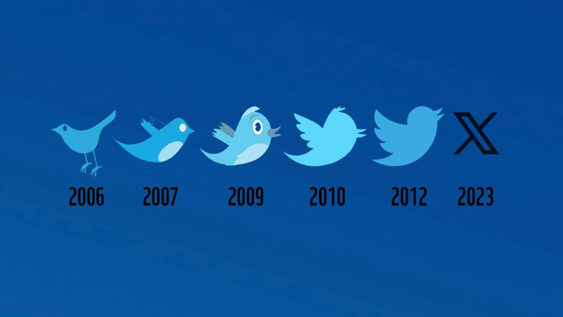 Ingeniosa y viral campaña de marketing sobre protección a las aves de WWF usando la desaparición del pajarito azul de Twitter 