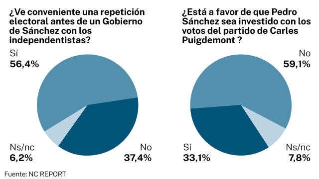 encuesta post-electoral