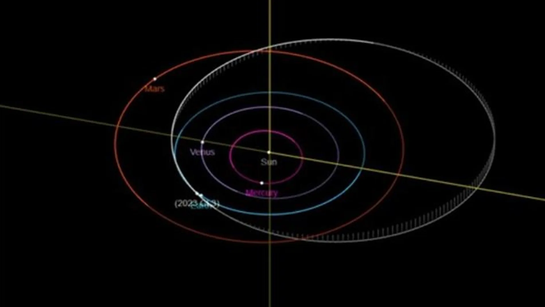 ARepresentación de las órbitas de los planetas internos de nuestro sistema solar y el asteroide. La Tierra está en azul y 2023 CL3 en gris