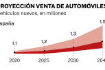 Venta AUTOMOVILES anfac