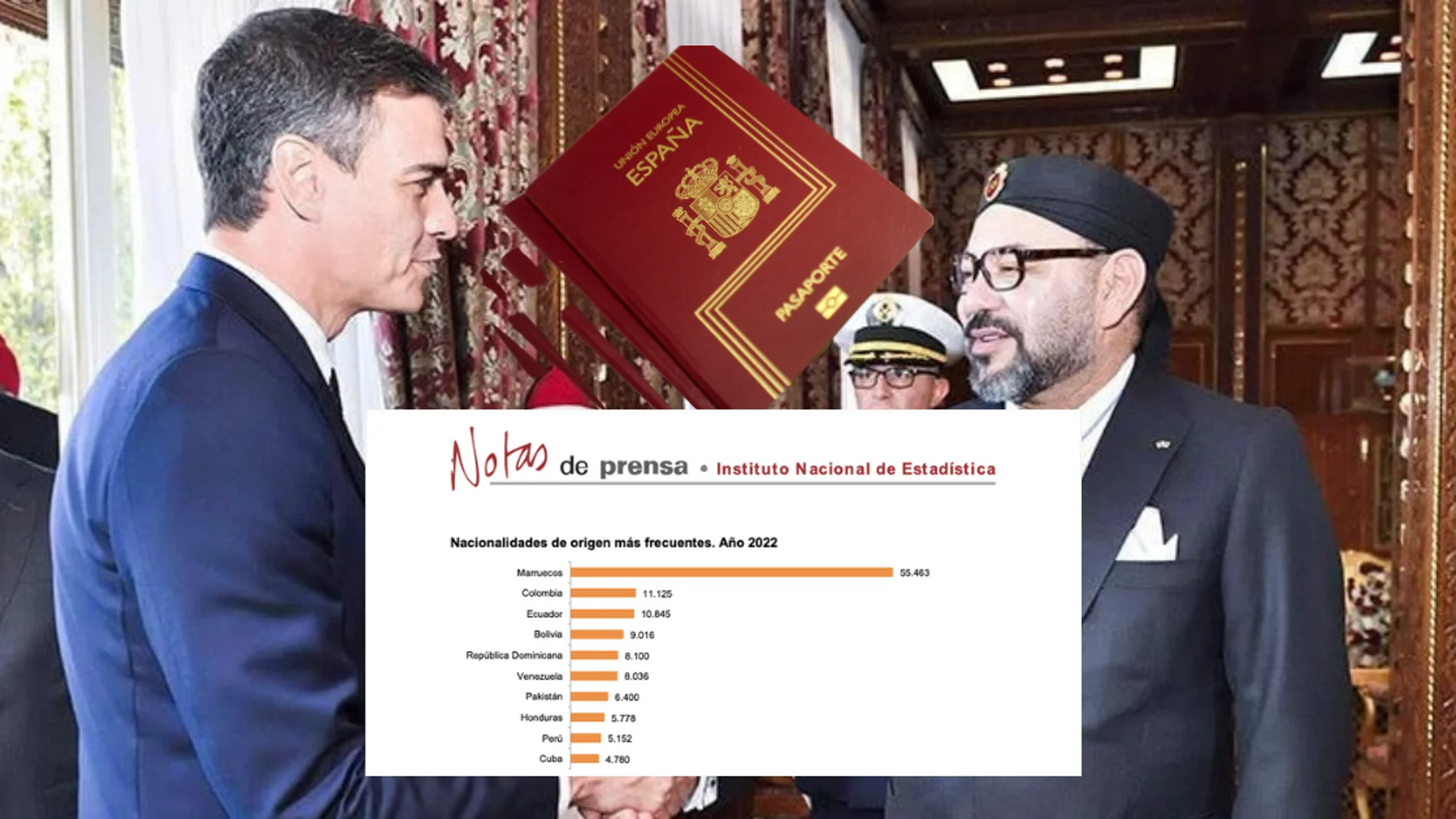 En el montaje, imágenes de la nota de prensa del INE sobre nacionalidades concedidas en 2022 y, de fondo, Pedro Sánchez saludando a Mohamed VI durante su visita oficial a Marruecos