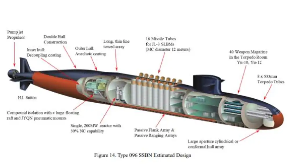 Estimación del diseño del submarino Tipo 096.