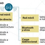 Movilidad multimodal automatizada