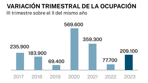 EPA tercer trimestre 2023