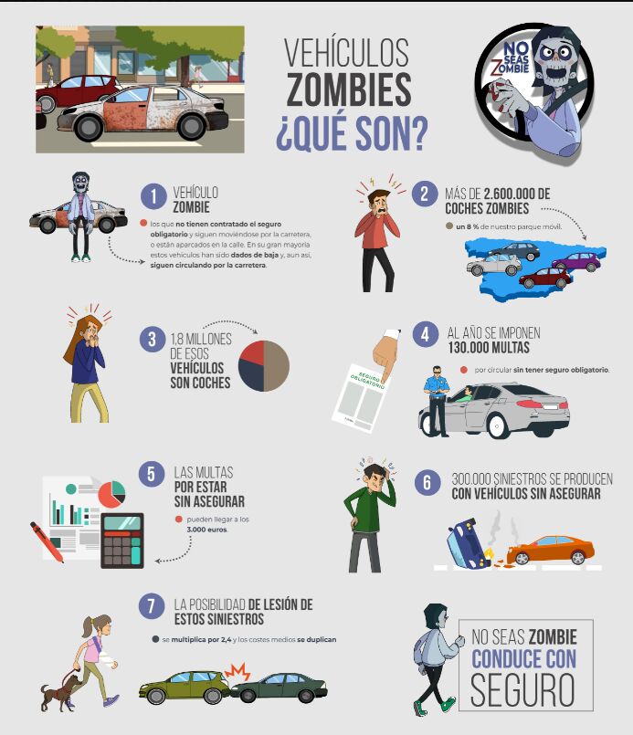 Cartel de la campaña &quot;No seas zombi, conduce con seguro&quot;