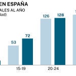 Suicidios en España