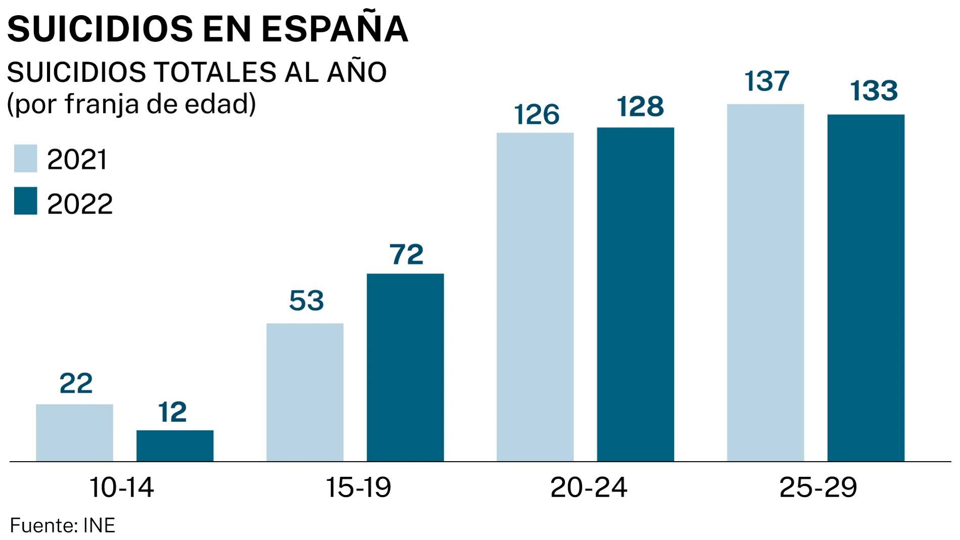 Suicidios en España