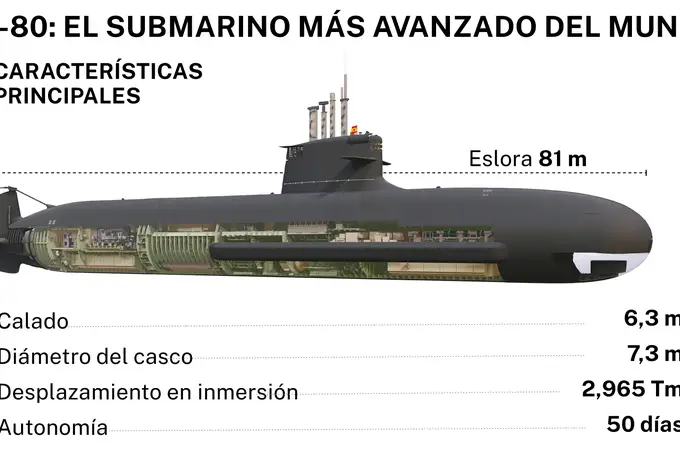 Todo listo para la llegada del S-81 «Isaac Peral»: un submarino «excelente» 