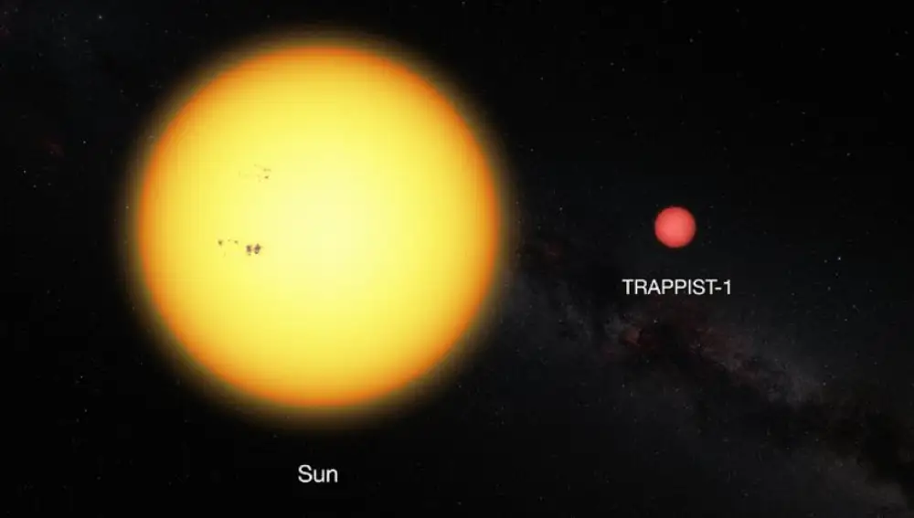 Comparativa de nuestro Sol con la enana ultrafría Trappist-1
