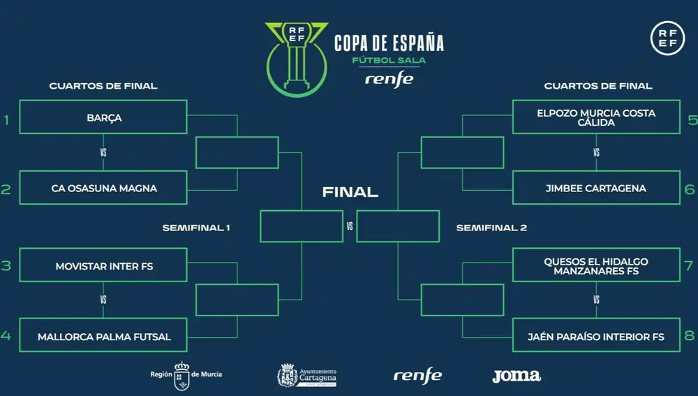 Cuadro de eliminatorias de la Copa de España de Fútbol Sala