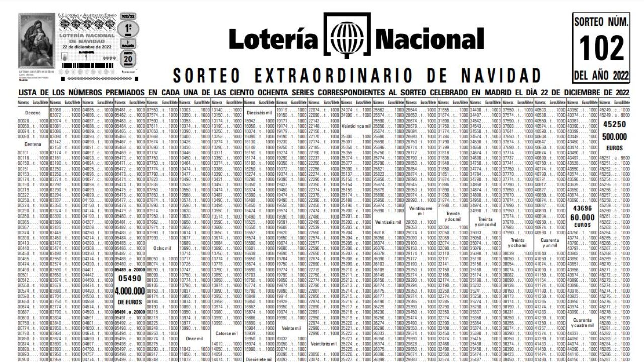 Lista oficial de premios de la Lotería de Navidad 2023