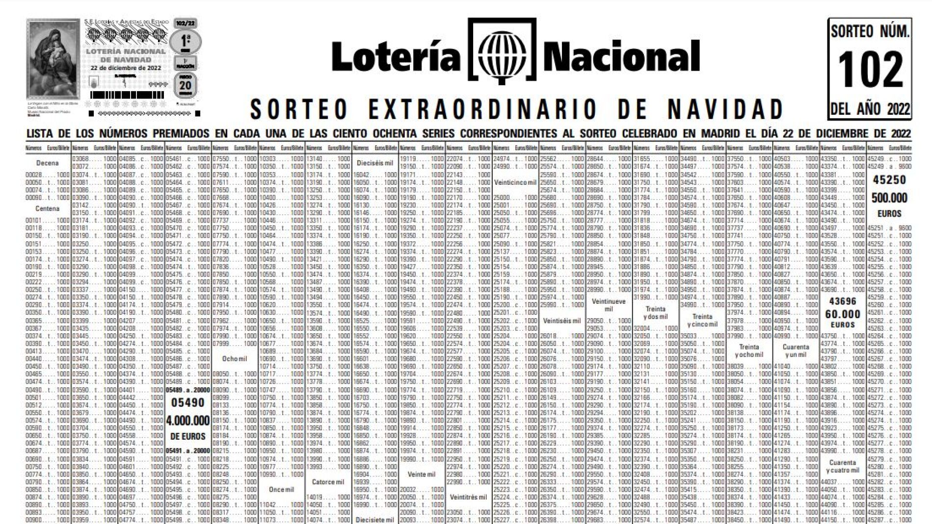 Lista Oficial De Premios De La Lotería De Navidad 2023