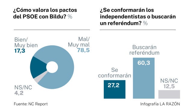 Encuesta NC Report 2 de enero
