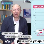 El economista Gonzalo Bernardos durante su intervención en "Más Vale Tarde" para analizar el mercado de la vivienda en 2024