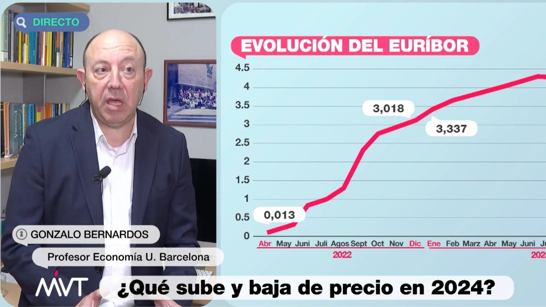 El economista Gonzalo Bernardos durante su intervención en "Más Vale Tarde" para analizar el mercado de la vivienda en 2024